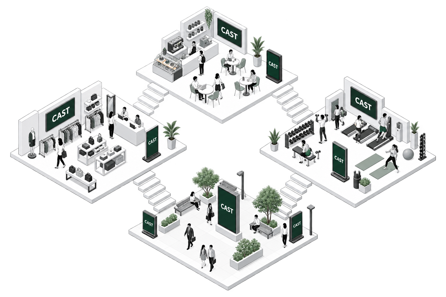 Isometric shopping center, gym, café, and advertising plaza connected by stairs, with people and digital screens displaying CAST